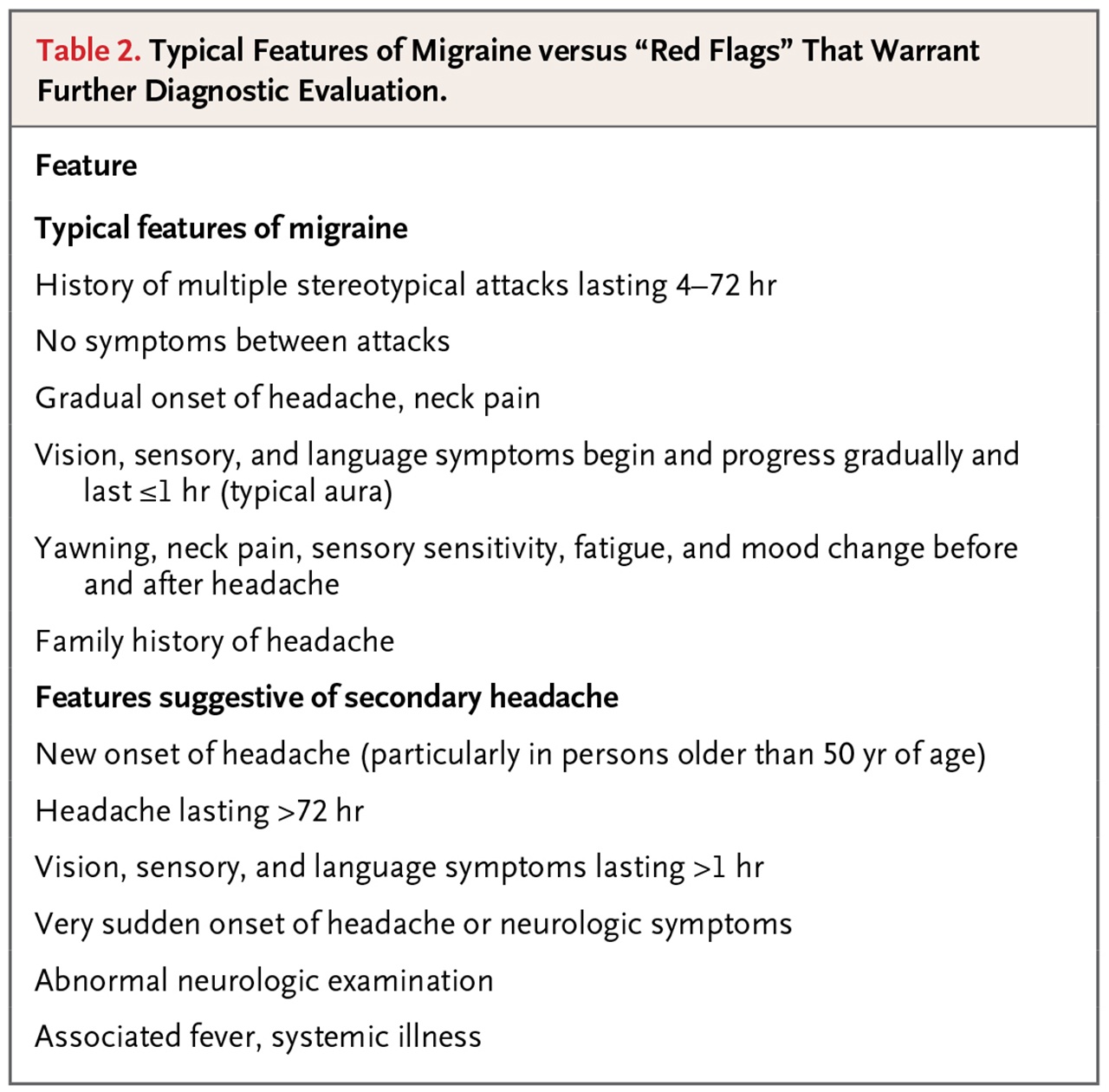 Migraine Nejm Resident 360 Migraine Nejm Resident 360