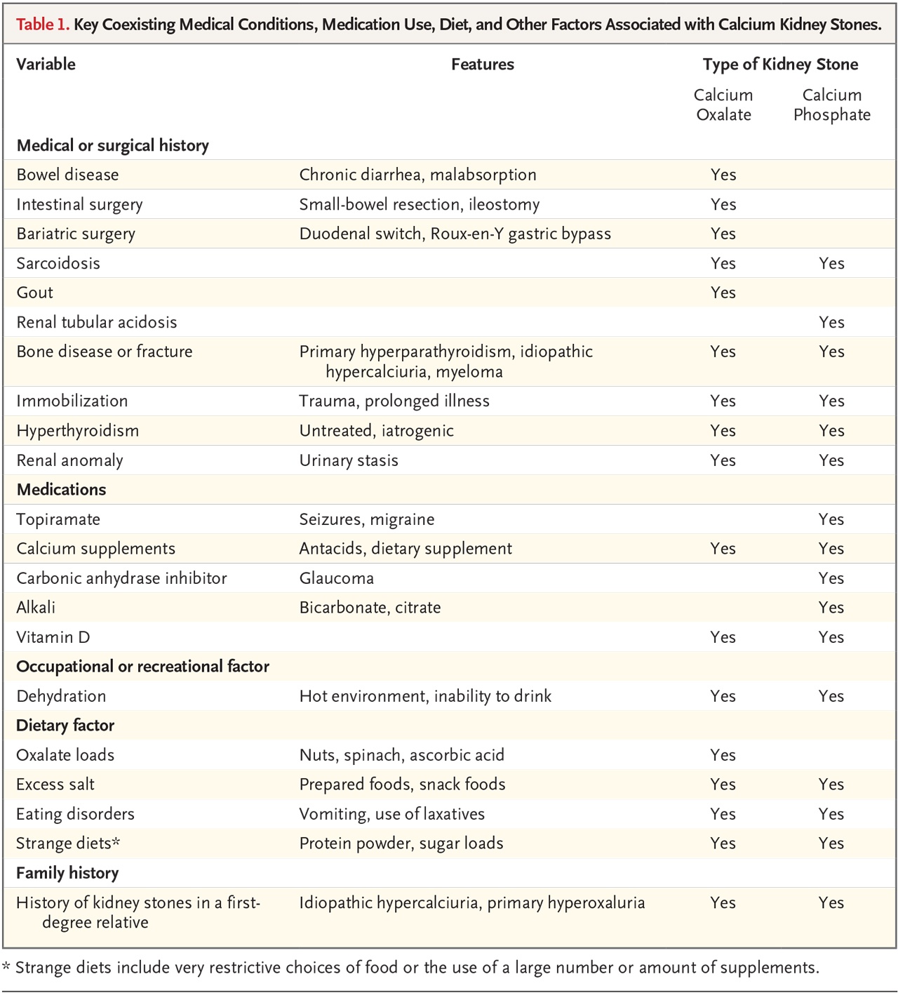 Kidney Stones | NEJM Resident 360